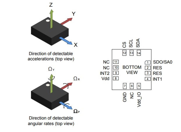 STMicroelectronics Modulo inerziale a 6 assi per il settore automobilistico ASM330LHB